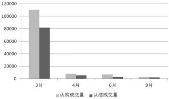 卖出认沽期权,那么到期我不行权,那么我是不是收不到权利金,也不需要买入股票,那么我的损失是怎样的?