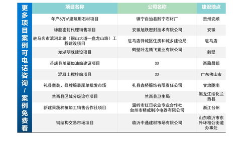 吉林做商业计划书公司 投资者喜欢的计划书