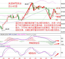 炒金术语中的做多，做空，买空，卖空，进空，反手建仓，这些都是啥意思？