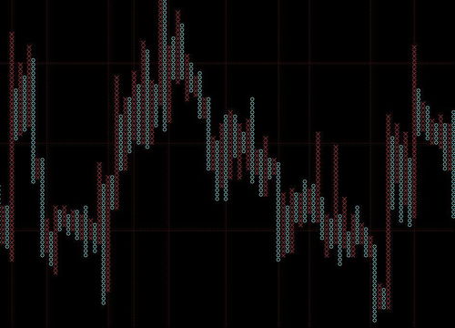 请大侠帮忙编写通达信OX指标！