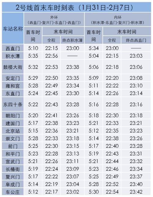 1月30日到2月3日,北京多条地铁线运营有调整