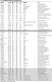 顺便说一只股票，我怎么知道这只股票属于什么板块？我用的是同花顺？