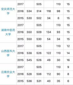 小程序 如何按预估高考分数找学校