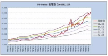 股票年底估值切换什么意思