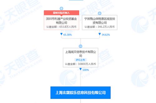 股票股权解除冻结，我买的600293 公告称该公司第一大股东 股权解除冻结，是利好 还是利空