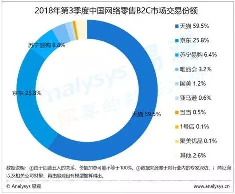 亚马逊是哪个国家的