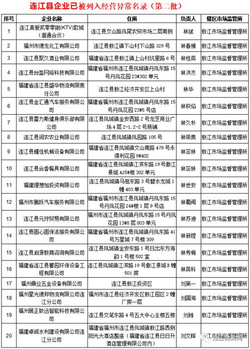 曝光 连江这130家企业列入经营异常名录