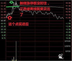 凌晨12点10分挂单买股票。和当天9点15挂单买。哪个时间中的概率高？