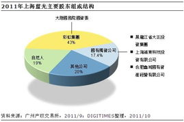 三安光电 蓝光芯片怎么样