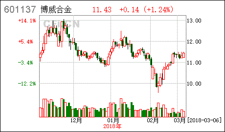 香港博威集团控股有限公司