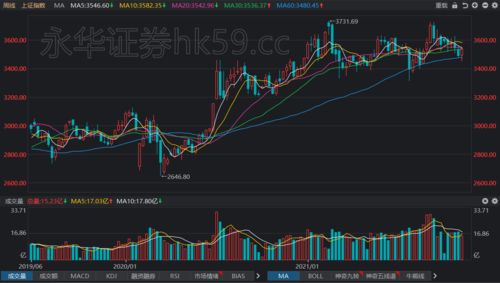 小盘股选股技巧有哪些 5个方面都要考虑到