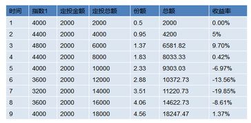 基金高位买的卖掉了，剩下低位买的，为什么持仓成本价还是一样？