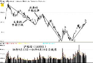 什么是牛市，什么又是熊市