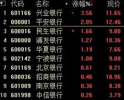 兴业银行的股票，会涨回多少吗