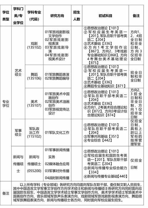 自考考研可以报军事大学吗,自考本科可以报考研究生的军校有哪些？(图2)