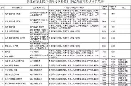 辽宁城乡居民医疗保险,辽宁医保新政策2023年最新