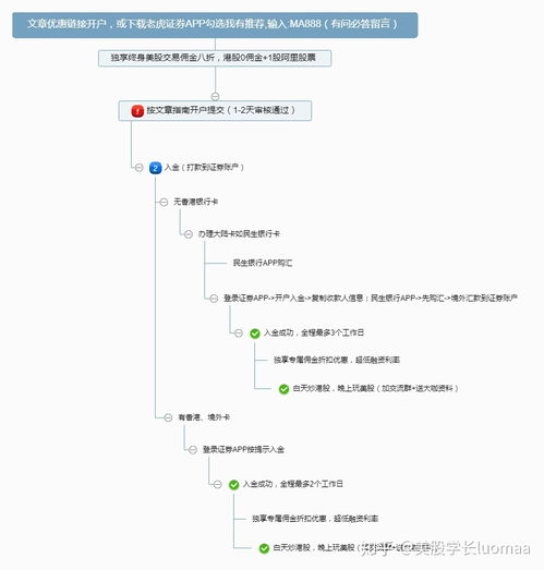 炒美股合法吗(炒美股合法吗知乎)