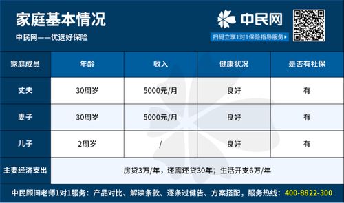 工薪阶层如何配置家庭的理财产品。储蓄、债券、基金、等如何配置。基金定投有什么的风险？