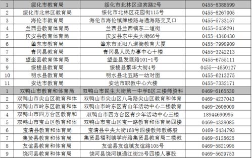 黑龙江省各级认定机构地址和联系电话一览表