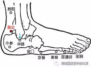 神经性头痛,甲状腺肿大,腰部软组织损伤可以试试按摩昆仑穴 