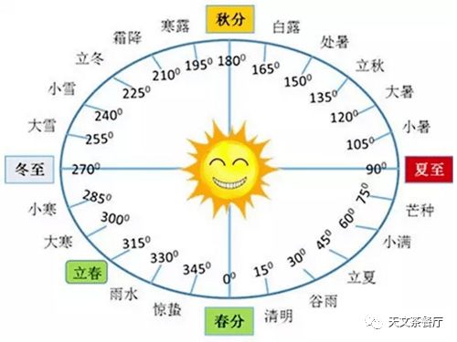 阳历11月24是什么星座 阳历11月24是什么星座专家