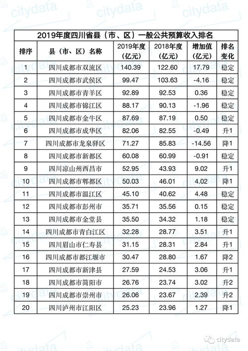 雙流縣職業(yè)中學(xué)教師招聘