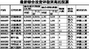 评级低于97%的股票是什么意思