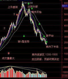 股票操作日线怎样才能（压缩放大）不变型，这对角度线有挺大影响，谢谢各位