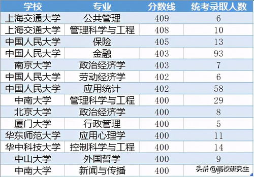 2020年哪些院校复试线超400分,2021年计算机可能吗