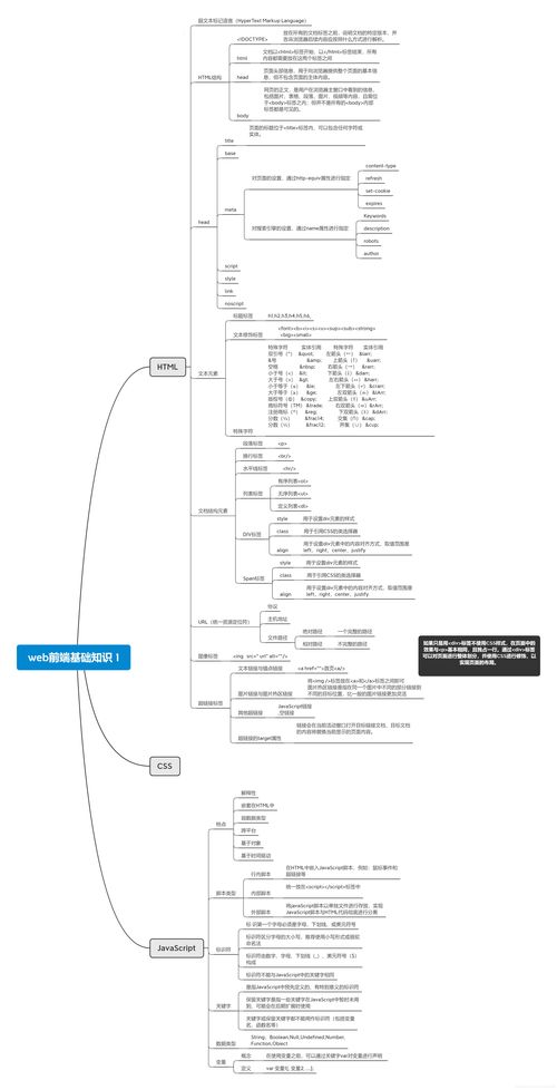 web前端重点知识点