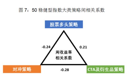 股票里面有基金的成份如何看