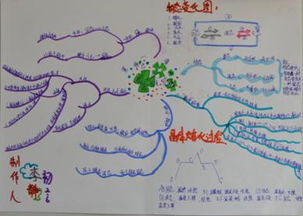 物理师范毕业论文,物理毕业论文参考题目,物理师范毕业论文选题