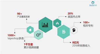 Suorin全面进军国内电子烟市场,中文品牌名叫 烁云