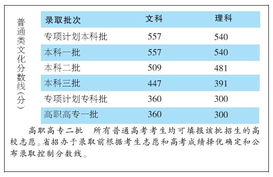 2012年河南高考分数线一览表(河南省2013年高考一本分数线是多少)