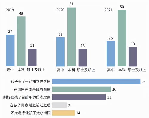 2021年出国留学趋势(出国留学项目的前景怎么样？)