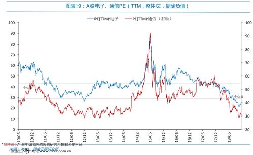 怎样开港股？