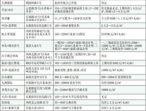 南宁最新房价 最值得入手的楼盘 2018年南宁楼市地图 都在这 