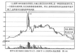 涨幅多少的K线才叫巨阳线