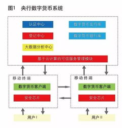 用于发行管理加密货币_下列属于法定加密数字货币的是