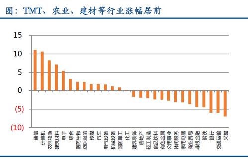 股票跌了5.13%,跌了多少钱