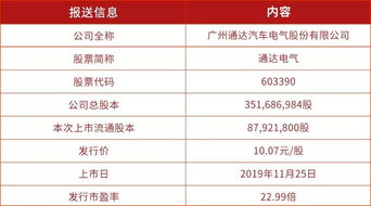 在上海证券交易所上市公司名单。