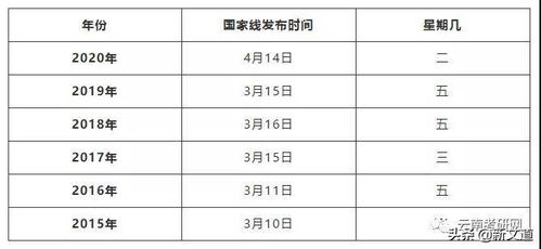 2022年考研分数，2022考研国家线公布时间