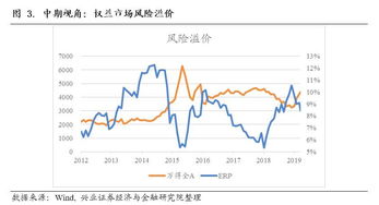 液化气涨幅回吐，生意社需求转弱