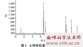 青贮饲料毕业论文