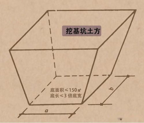 挖基坑土方工程量按设计图示尺寸以体积计算说法对吗