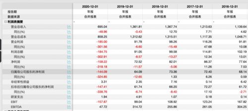 股民平均亏损,最近股市人均亏损