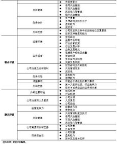 2019年融资租赁公司企业信用评级 附评级方法