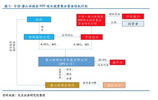 项目对接方案模板(项目对接方案模板怎么写)