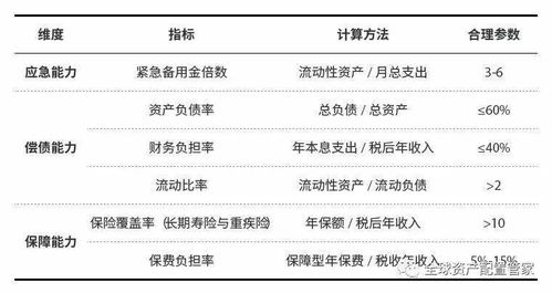 比起报复性存钱,你更需要科学的理财规划