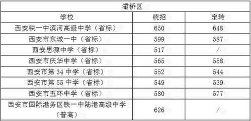 北京职业高中3 2学校？中考成绩300多分可以上什么学校